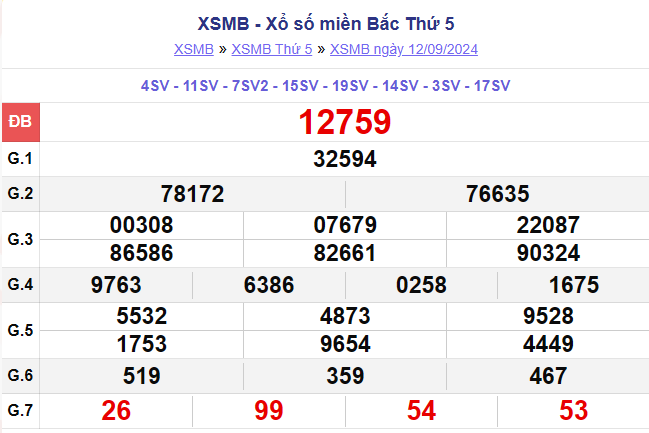 xsmb-100-ngay-thong-ke-ket-qua-xo-so-mien-bac-100-ngay-gan-nhat-xo-so-ngay-692024-do-lai-anh7-1726739199.png