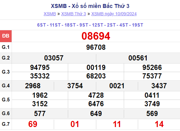 xsmb-100-ngay-thong-ke-ket-qua-xo-so-mien-bac-100-ngay-gan-nhat-xo-so-ngay-692024-do-lai-anh9-1726739236.png