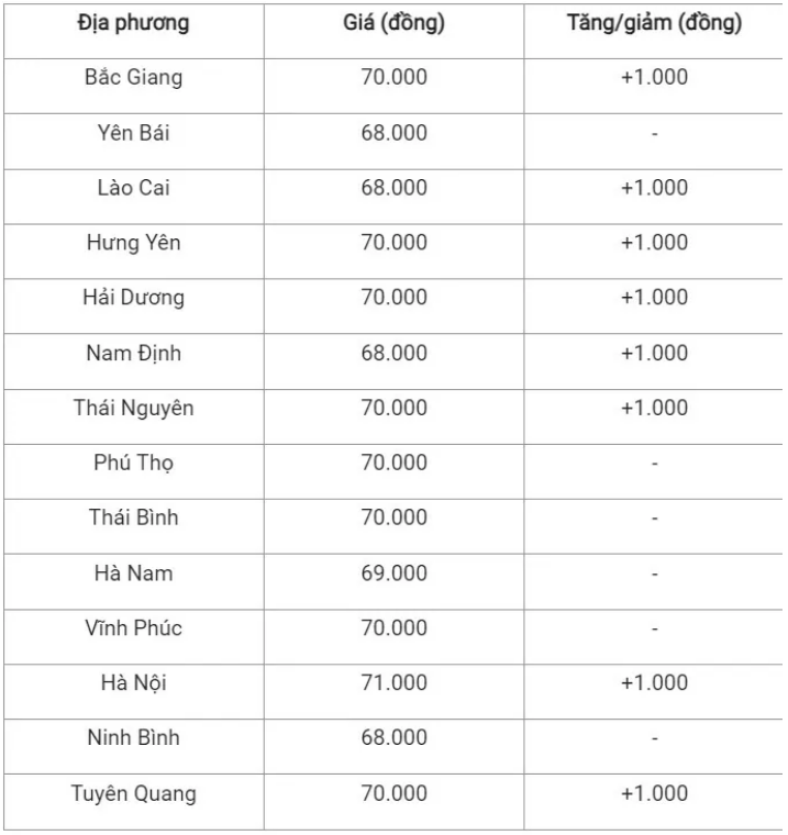 gia-heo-hoi-hom-nay-2492024tiep-da-tang-cao-mien-bac-cham-nguong-71000-dongkg-anh1-1727144125.PNG