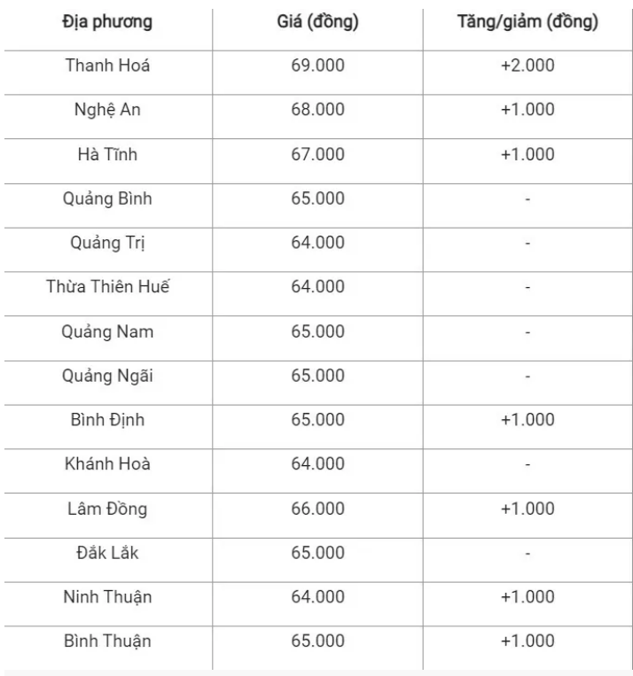 gia-heo-hoi-hom-nay-2492024tiep-da-tang-cao-mien-bac-cham-nguong-71000-dongkg-anh2-1727144193.PNG