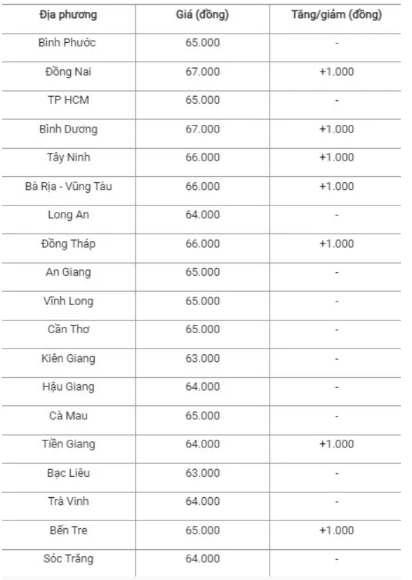 gia-heo-hoi-hom-nay-2492024tiep-da-tang-cao-mien-bac-cham-nguong-71000-dongkg-anh3-1727144282.PNG