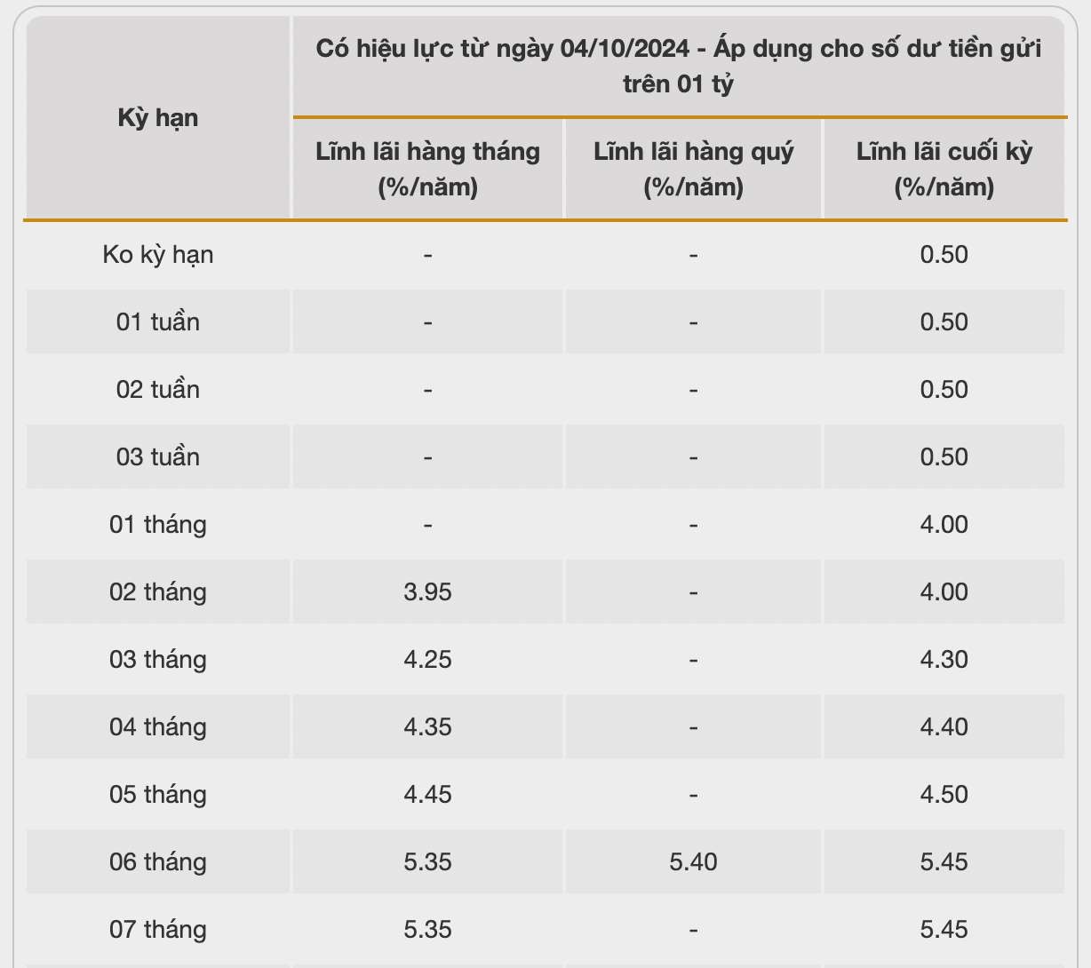 diem-ten-2-ngan-hang-lai-suat-hon-75-khi-gui-tien-12-thang-a10-1729064179.jpg