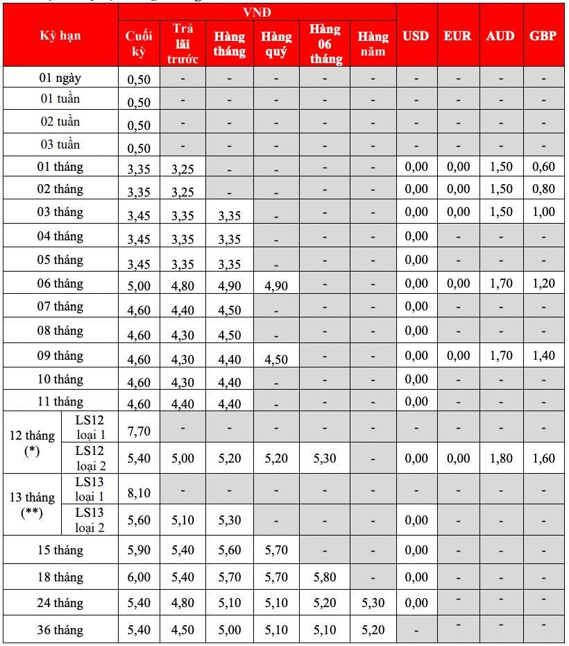 diem-ten-2-ngan-hang-lai-suat-hon-75-khi-gui-tien-12-thang-a3-1729064146.jpg