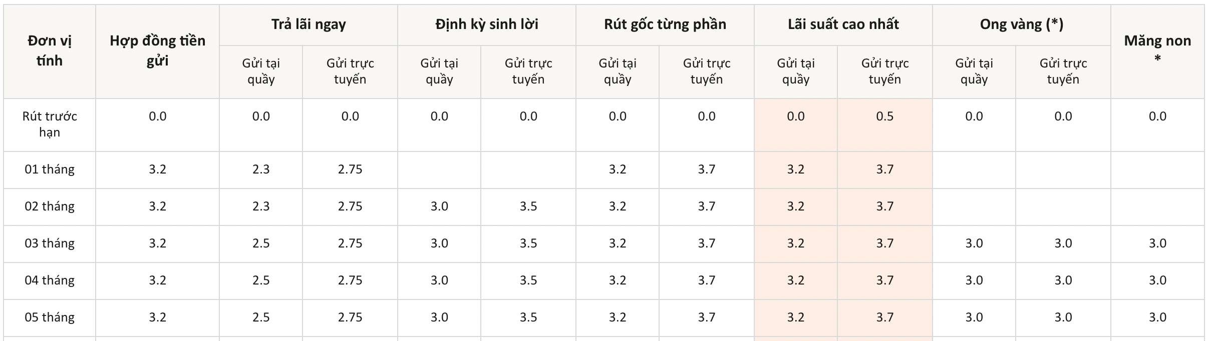 diem-ten-2-ngan-hang-lai-suat-hon-75-khi-gui-tien-12-thang-a5-1729064181.jpg