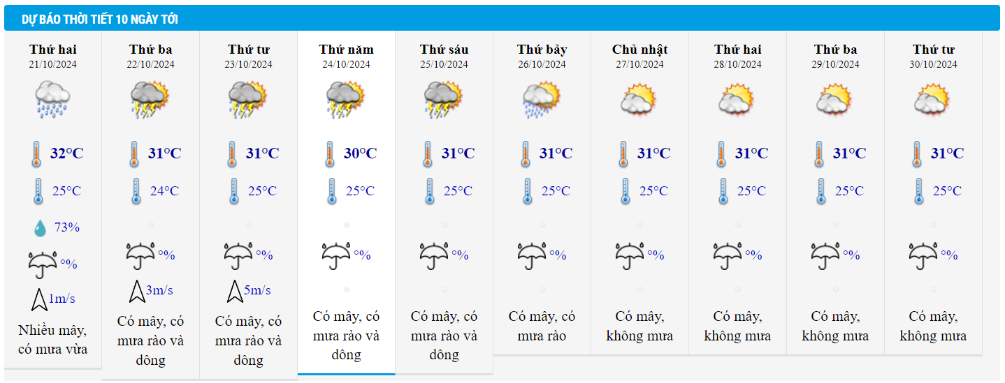 du-bao-thoi-tiet-21102024-ha-noi-ha-nhiet-thanh-hoa-den-binh-dinh-mua-rat-to-1729476648.png