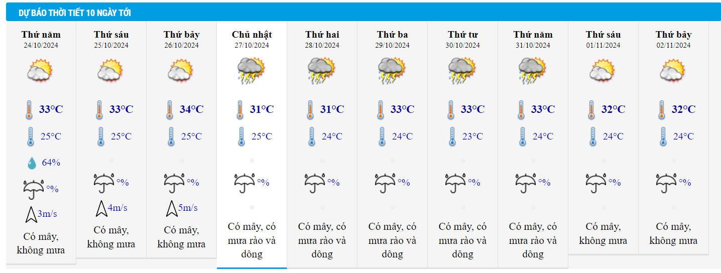 du-bao-thoi-tiet-24102024-bao-tra-mi-vao-bien-dong-vung-nui-bac-bo-dem-ret-1729737089.png
