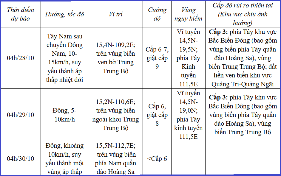 tin-bao-moi-nhat-2710-bao-tra-mi-se-do-bo-mien-trung-bao-kong-rey-manh-len-1729996191.png