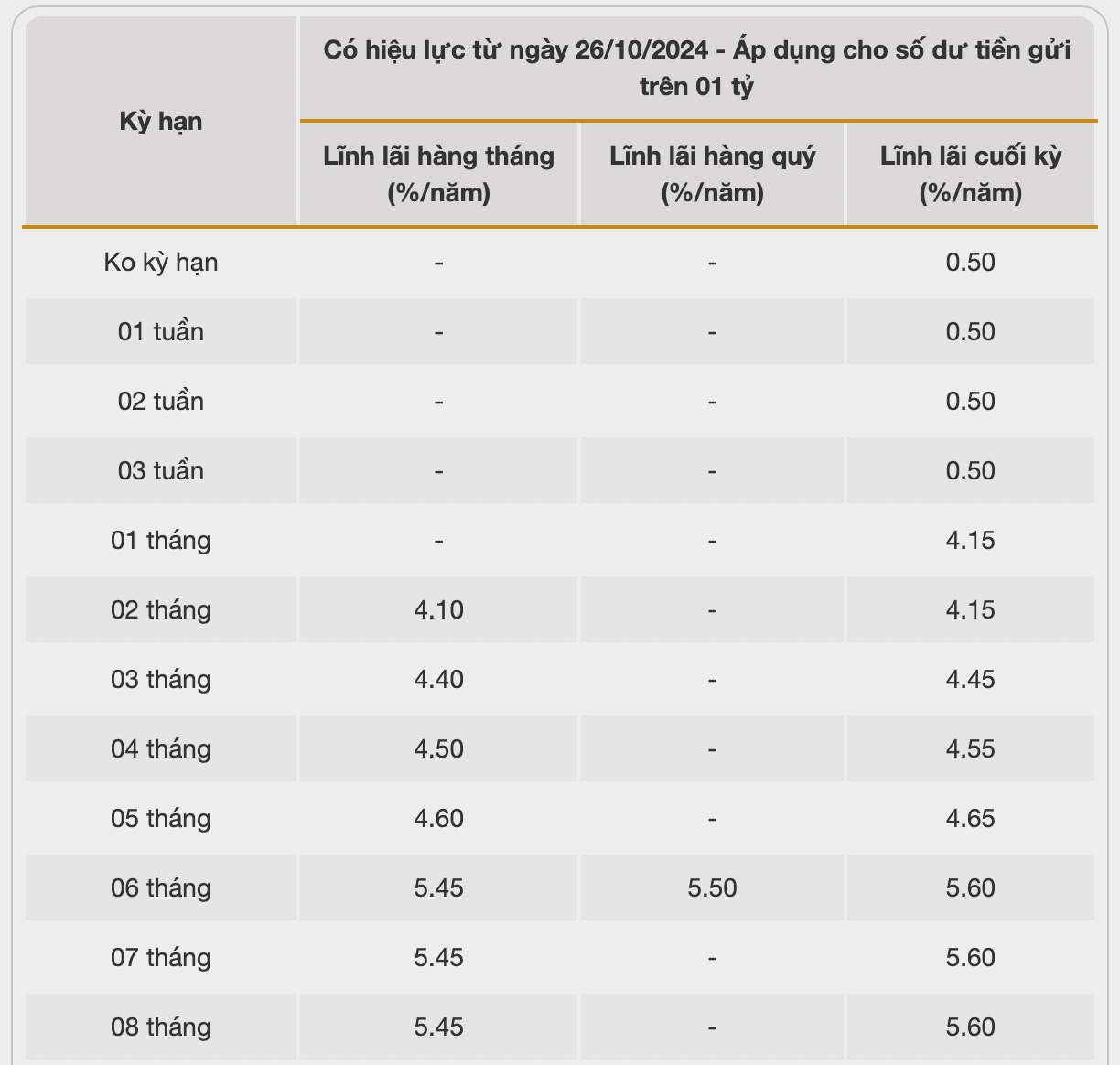 diem-ten-4-ngan-hang-lai-suat-cao-nhat-khi-gui-tien-6-thang-a1-1730703789.jpg