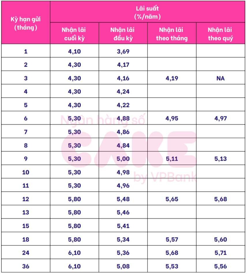 diem-ten-4-ngan-hang-lai-suat-cao-nhat-khi-gui-tien-6-thang-a5-1730703789.jpg