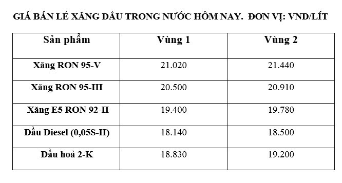 gia-xang-dau-hom-nay-411-dong-loat-tang-manh-1730704110.jpg