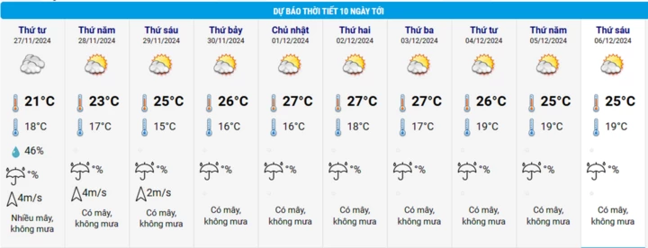 tin-khong-khi-lanh-tu-dem-2611-va-du-bao-thoi-tiet-ha-noi-10-ngay-toi-a2-1732614272.webp
