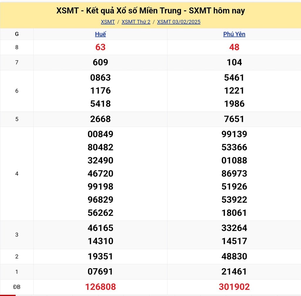 xsmn-hom-nay-42-ket-qua-xo-so-mien-nam1-1738657169.jpg