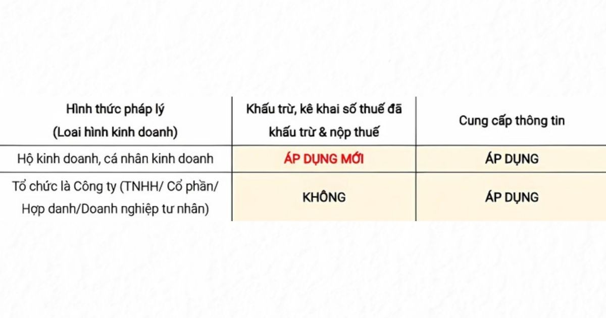 chinh-thuc-tu-14-san-thuong-mai-dien-tu-co-trach-nhiem-nop-thue-thay-nha-ban-1741337316.jpg