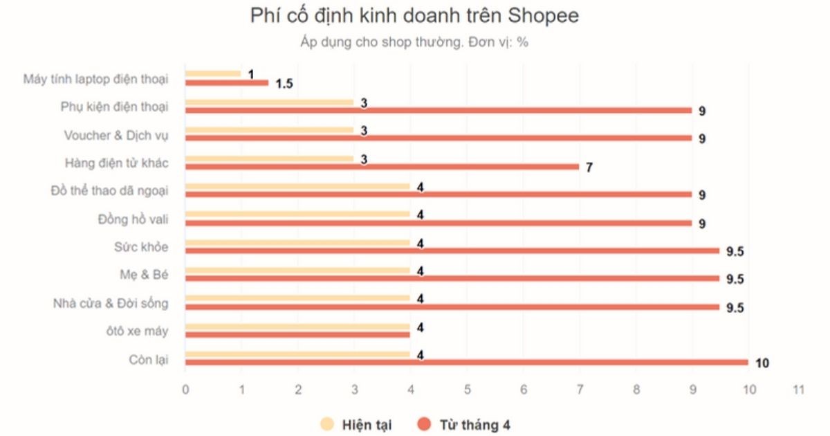 san-shopee-tiktok-shop-tang-phi-cu-soc-moi-voi-nguoi-ban-hang-1741856480.jpg