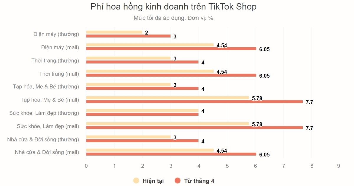 san-shopee-tiktok-shop-tang-phi-cu-soc-moi-voi-nguoi-ban-hang1-1741856480.jpg