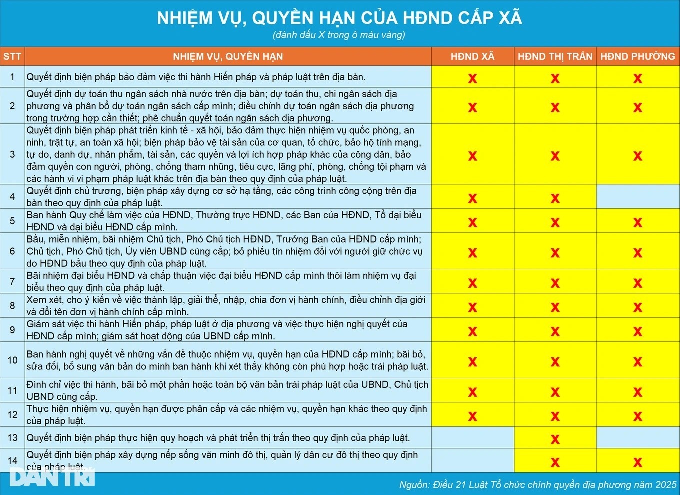 so-xa-giam-45-he-mo-mo-hinh-chinh-quyen-co-so-nhu-mot-huyen-nho1-1741942958.jpg