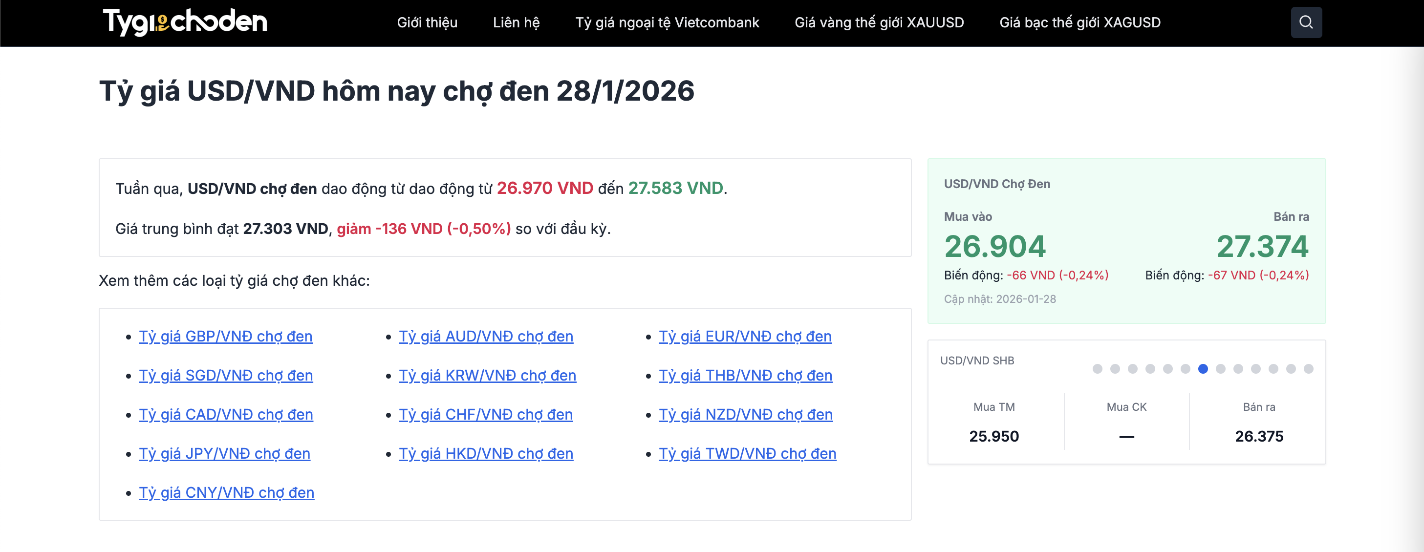 ty-gia-usd-hom-nay-cho-den-28-1-2026-tai-tygiachoden-com-1769677797.png