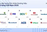 Mibrand Vietnam: Sức khỏe thương hiệu ngân hàng 2025 không biến động lớn, khoảng cách cạnh tranh ngày càng thu hẹp