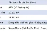 Nhà đầu tư Shophouse tìm kiếm điều gì sau những cam kết cho thuê?