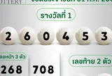 Xổ số Thái Lan và 8 điều bạn cần biết trước khi tham gia