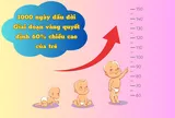 Mẹ bầu & sau sinh giúp trẻ phát triển chiều cao tối ưu trong 1000 ngày đầu đời
