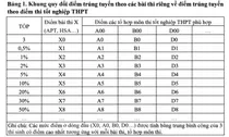 Bộ GD&ĐT công bố khung quy đổi giữa các phương thức xét tuyển đại học 2025