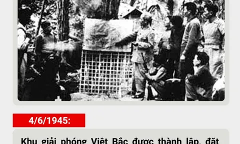 Cách mạng Tháng Tám năm 1945 - Sự kiện vĩ đại trong lịch sử dân tộc