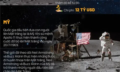 Cuộc đua lên Mặt trăng, quốc gia nào mạnh tay chi vài trăm tỷ đô?