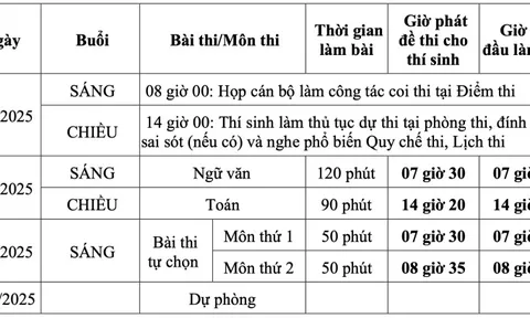 Gần 10.000 thí sinh bỏ làm thủ tục thi tốt nghiệp THPT 2025