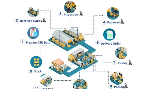 Hướng dẫn phân biệt WMS, MES và TMS theo góc nhìn chuyên gia