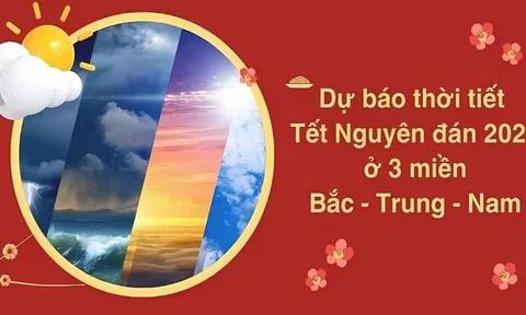 Dự báo thời tiết Tết Nguyên Đán 2025: Lưu ý khi mua sắm đồ Tết