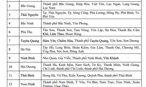 Tin lũ khẩn cấp trên sông Cầu, sông Thương, sông Hoàng Long và sông Thái Bình