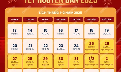 Đồng thuận phương án nghỉ Tết Nguyên đán 2025 kéo dài 9 ngày liên tiếp