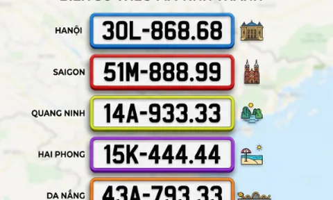 Biển Số Huy Hoàng – Điểm Đến Hàng Đầu Của Biển Số Đẹp Việt Nam