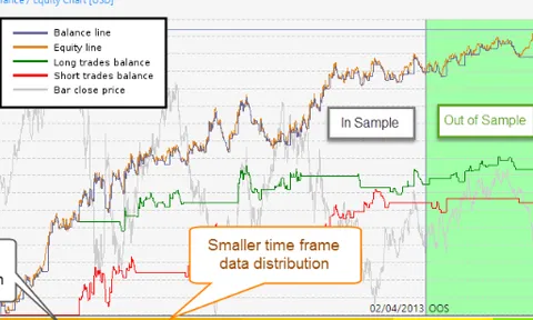 Equity là gì? Hiểu đúng Equity trong tài chính và cách nó quyết định sự sống còn của tài khoản