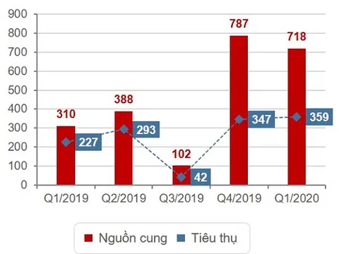 Thị trường bất động sản suy giảm trong 5 năm trở lại đây