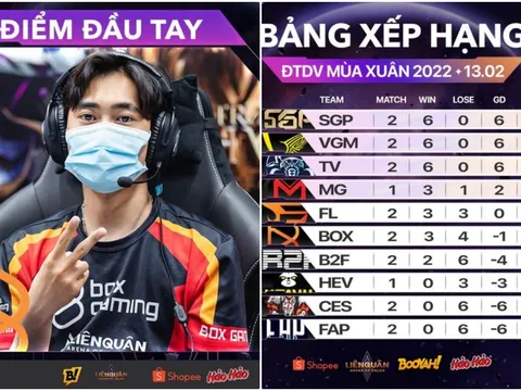 Bảng xếp hạng Đấu trường danh vọng mùa xuân 2022 tuần đầu tiên: 'Ma mới bắt nạt ma cũ'