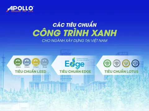 Giải pháp vật liệu xanh trở thành nền tảng cạnh tranh của ngành xây dựng hiện đại