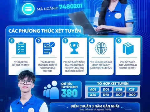 HUMG đổi mới đào tạo ngành Công nghệ thông tin đáp ứng nhu cầu nhân lực chuyển đổi số