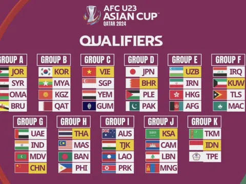 Kết quả bốc thăm vòng loại U23 châu Á 2024: Việt Nam rơi vào bảng đấu dễ thở