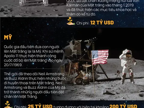 Cuộc đua lên Mặt trăng, quốc gia nào mạnh tay chi vài trăm tỷ đô?
