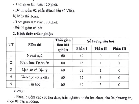 Hà Nội công bố cấu trúc định dạng đề minh họa 7 môn thi lớp 10 năm 2025