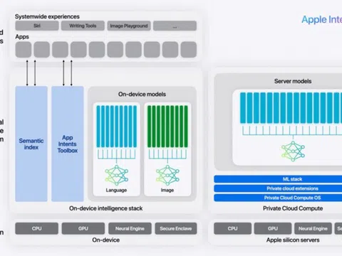 AI của Apple vượt trội thế nào so với đối thủ?