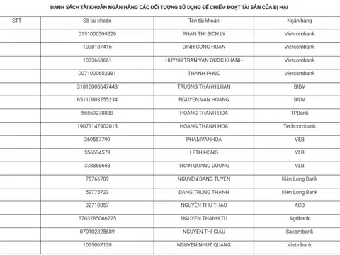 Công an tìm người có liên quan hoặc đã chuyển tiền vào 17 tài khoản ngân hàng sau