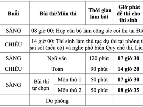 Gần 10.000 thí sinh bỏ làm thủ tục thi tốt nghiệp THPT 2025
