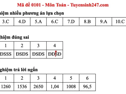 Đáp án đề thi môn Toán tốt nghiệp THPT 2025 Full mã đề chính xác