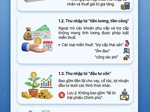 Những khoản tiền chuyển vào tài khoản cá nhân phải nộp thuế, tất cả người dân cần nắm rõ