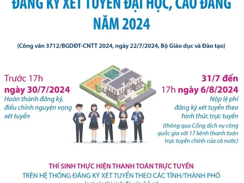 Lịch nộp lệ phí đăng ký xét tuyển đại học, cao đẳng ngành giáo dục mầm non