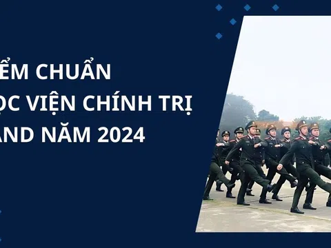 Điểm chuẩn học viện Chính trị Công an nhân dân năm 2024