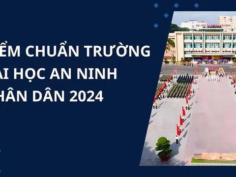 Điểm chuẩn trường Đại học An ninh nhân dân năm 2024 chính thức